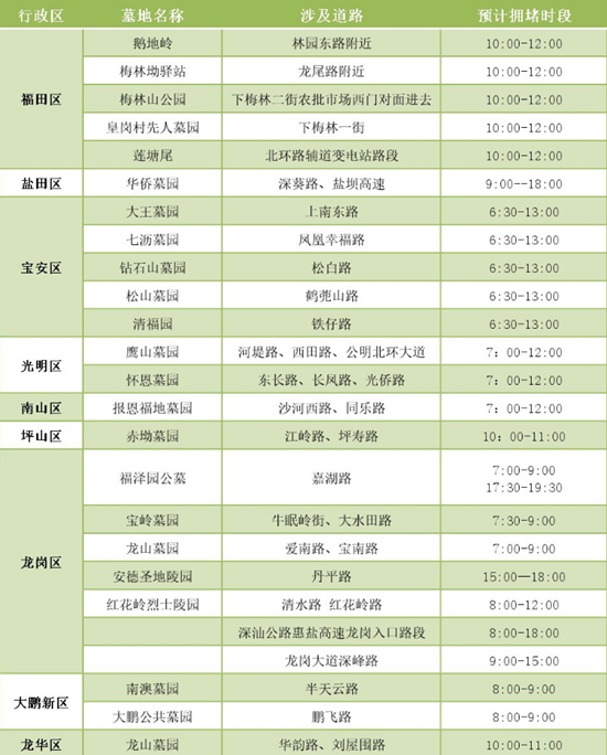 車主必看 2021清明節(jié)深圳掃墓交通指引