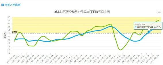 深圳或刷新入夏紀錄 清遠卻在下冰雹