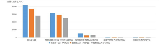 2021清明節(jié)期間深圳各景點(diǎn)周邊易堵路段預(yù)測(cè)及指引!