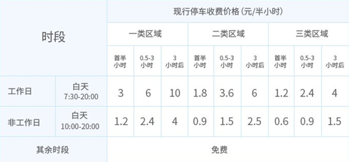 2021清明節(jié)深圳停車場停車費收費標準!