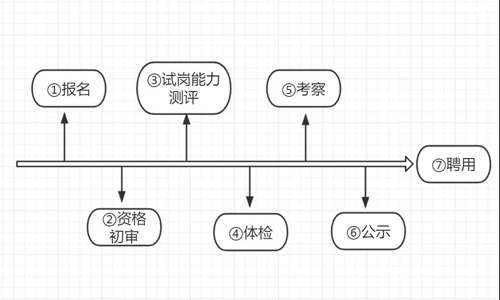 2021深圳市鹽田區(qū)教育局招聘公共事務(wù)輔助員詳情