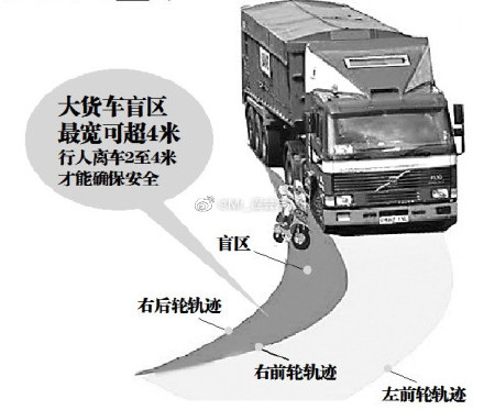 大貨車盲區(qū)最全示意圖!哪些位置是大貨車的盲區(qū)