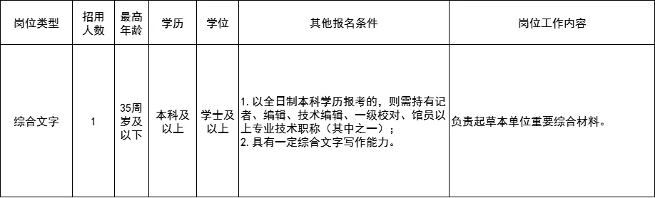 2021深圳市規(guī)劃和自然資源局光明管理局招聘詳情