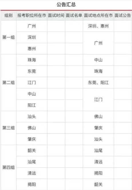 廣東省2021年公務員考試面試時間確定