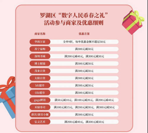 數(shù)字人民幣再次來襲 50萬個(gè)名額總額1000萬元