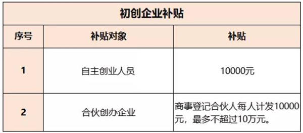 2021深圳初創(chuàng)企業(yè)補(bǔ)貼申請(qǐng)指南