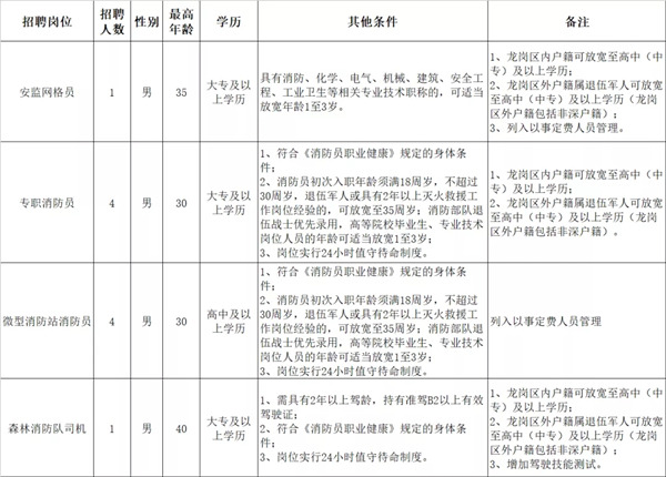 深圳市優(yōu)才人力資源有限公司招聘工作人員詳情