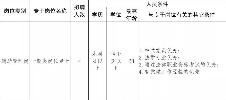 2021深圳光明區(qū)人民檢察院招聘工作人員詳情