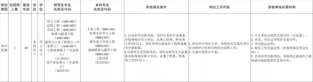 2021深圳光明區(qū)審計(jì)局招聘工作人員詳情