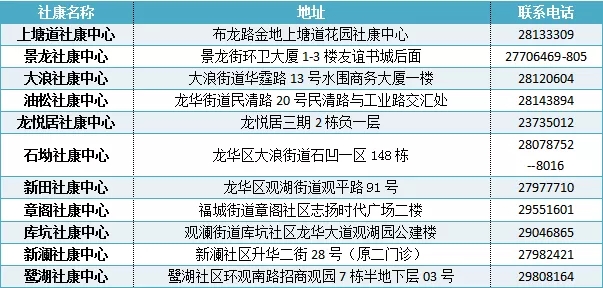 2021龍華區(qū)免費癌癥篩查項目報名流程