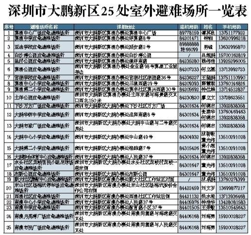 大鵬新區(qū)公布63處應(yīng)急避難場所 深圳進入汛期