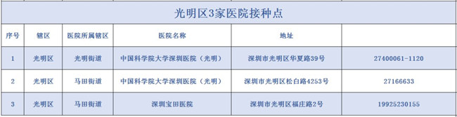 深圳光明區(qū)新冠疫苗接種點一覽表