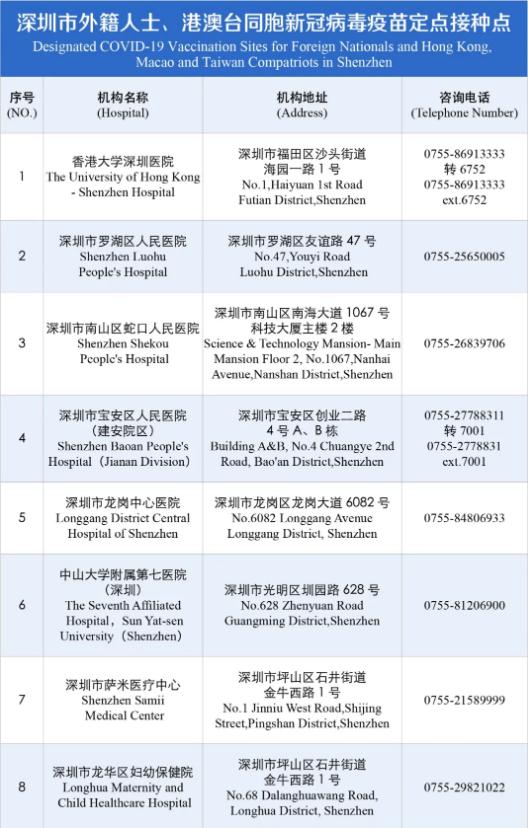 港澳臺(tái)同胞及外籍人士接種新冠疫苗指南