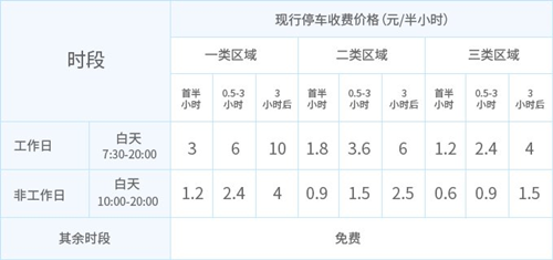 2021五一期間深圳市路邊停車收費(fèi)標(biāo)準(zhǔn)!