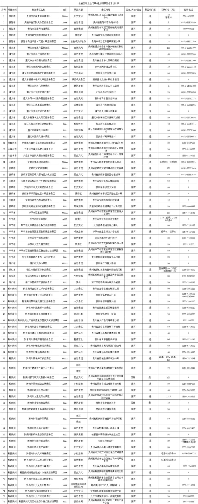 貴州省國有A級景區(qū)對廣東省游客免門票100天