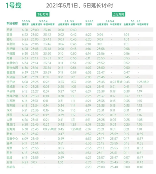 2021五一假期深圳地鐵1號線末班車時間