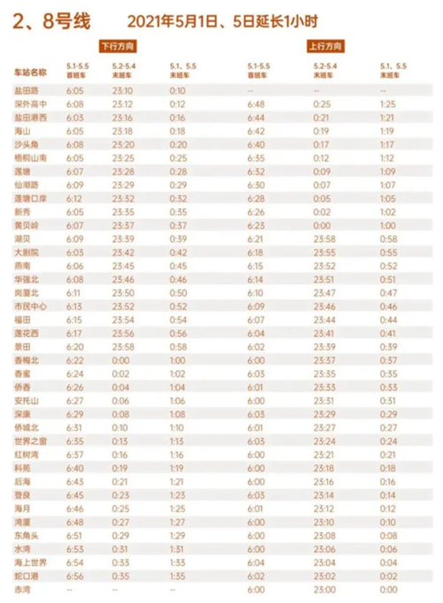 2021五一假期深圳地鐵2/8號線末班車時刻