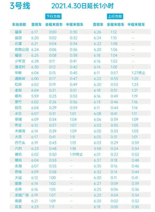 2021五一假期深圳地鐵3號線末班車時刻表