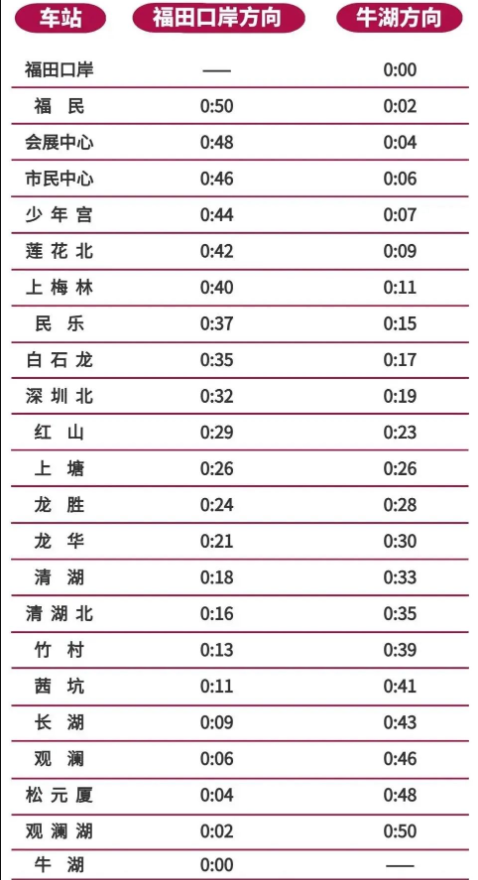 2021五一假期深圳地鐵4號線末班車運(yùn)營時(shí)間