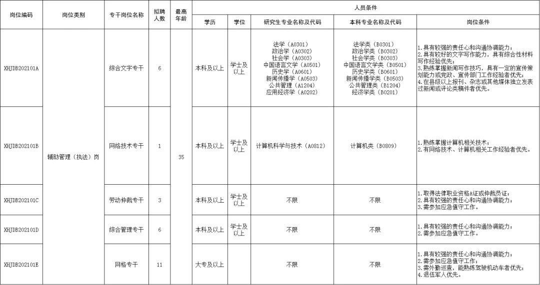 深圳市光明區(qū)新湖街道公開招聘一般類崗位專干詳情