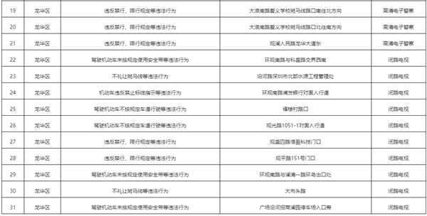 2021年4月深圳最新部署31套交通電子技術(shù)監(jiān)控設備