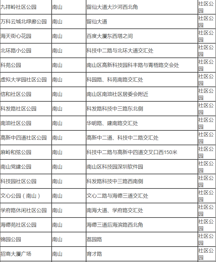 深圳市南山有哪些公園 深圳市南山區(qū)公園名單