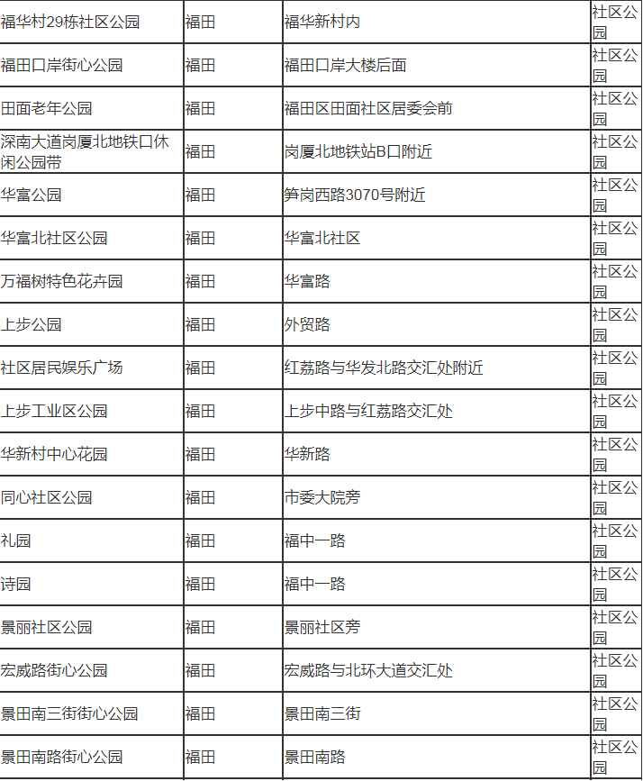 深圳市福田有哪些公園 深圳市福田區(qū)公園名單