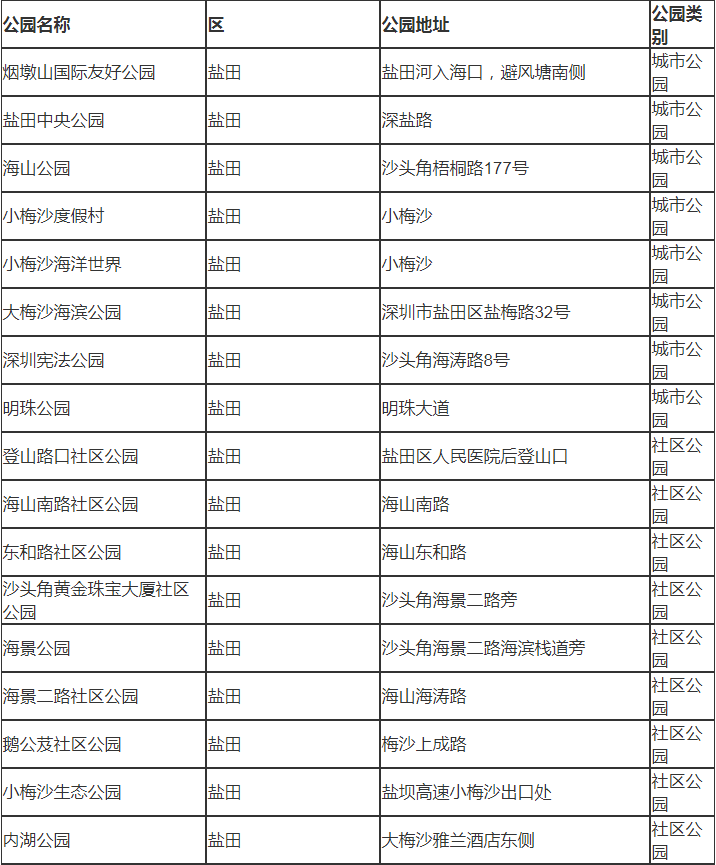 深圳市鹽田有哪些公園 深圳市鹽田區(qū)公園名單