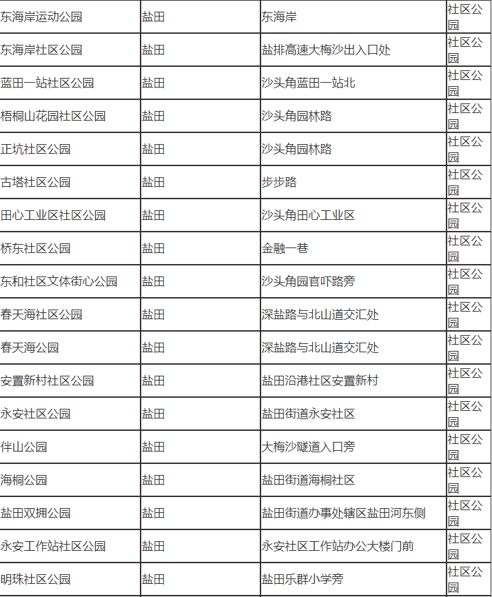 深圳市鹽田有哪些公園 深圳市鹽田區(qū)公園名單