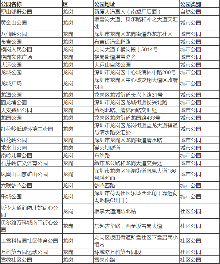 深圳市龍崗區(qū)有哪些公園 深圳市龍崗區(qū)公園名單