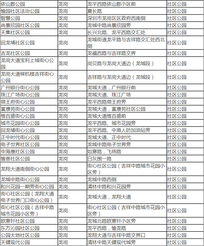 深圳市龍崗區(qū)有哪些公園 深圳市龍崗區(qū)公園名單