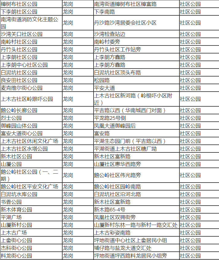 深圳市龍崗區(qū)有哪些公園 深圳市龍崗區(qū)公園名單