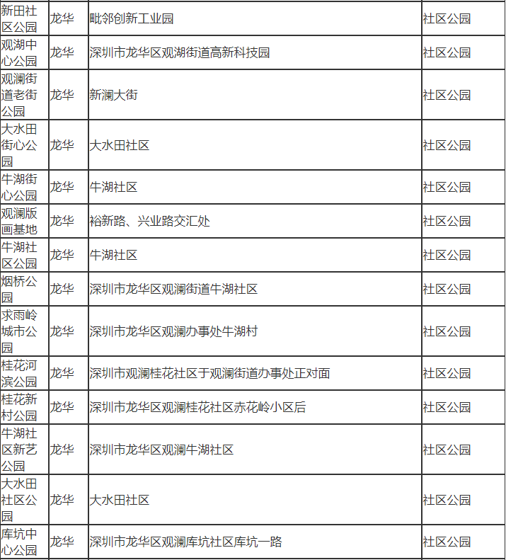 深圳市龍華區(qū)有哪些公園 深圳市龍華區(qū)公園名單