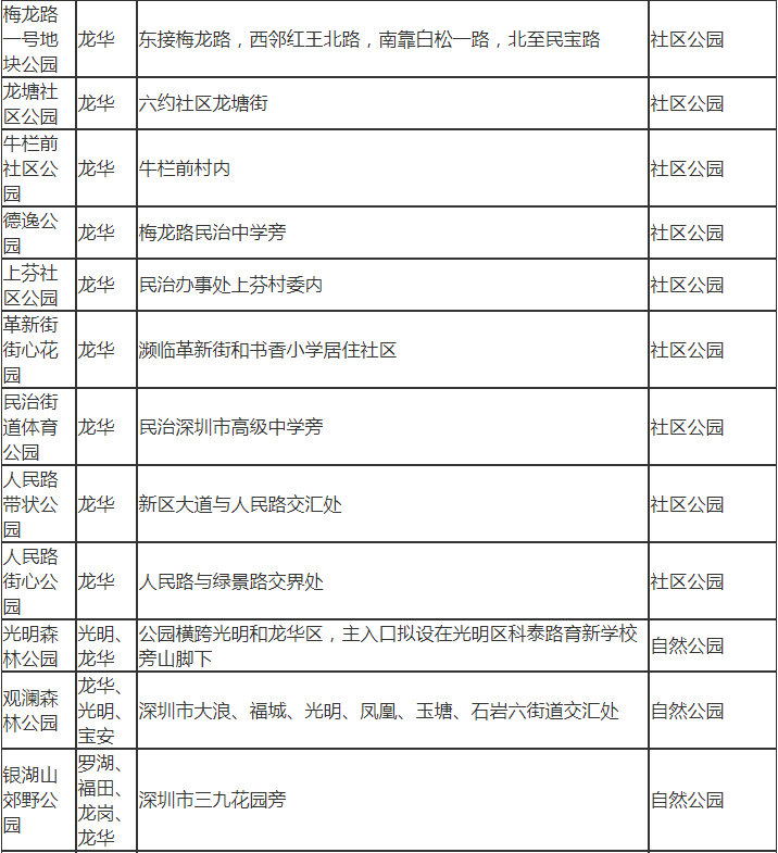 深圳市龍華區(qū)有哪些公園 深圳市龍華區(qū)公園名單