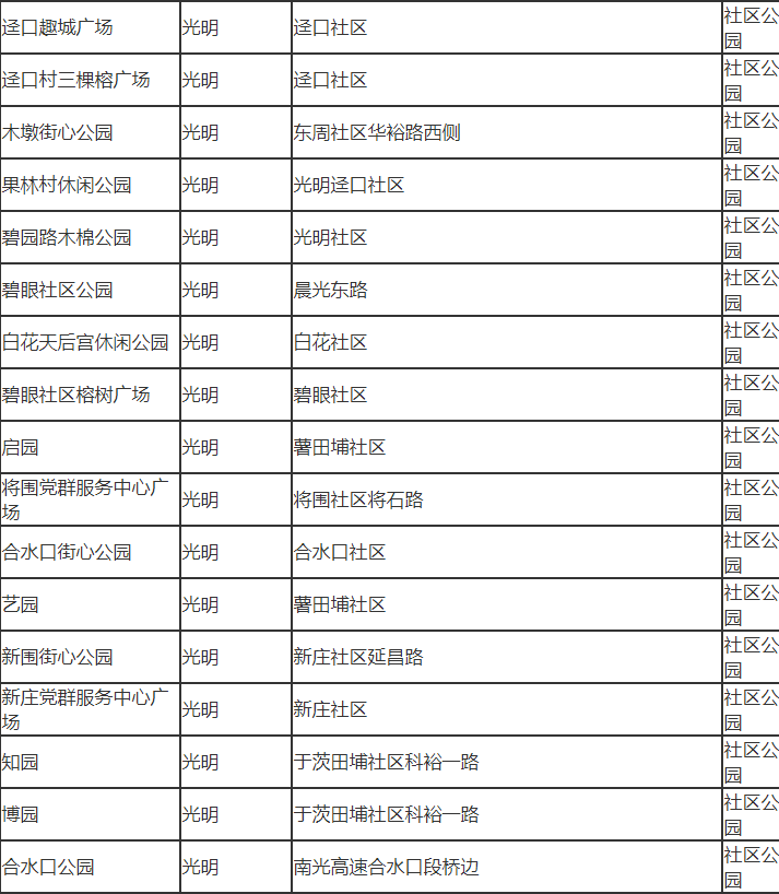 深圳市光明區(qū)有哪些公園 深圳市光明區(qū)公園名單