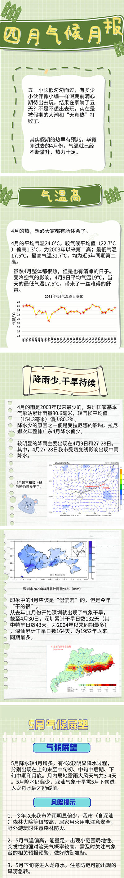 5月深圳氣溫持續(xù)走高 即將進(jìn)入“水煮”模式