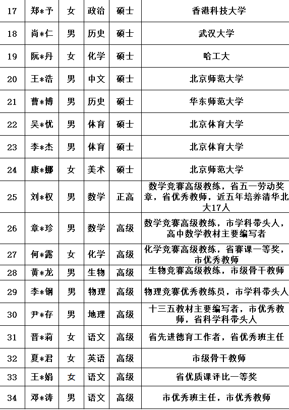 深圳技術(shù)大學(xué)附屬中學(xué)即將開學(xué) 教師名單曝光