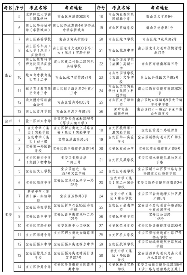 中考英語聽說考試期間考點(diǎn)500米范圍內(nèi)禁止各類噪聲