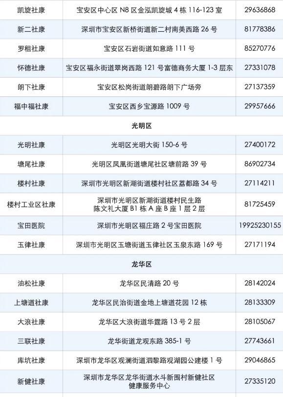 深圳九價HPV疫苗5月?lián)u號結(jié)果查詢?nèi)肟? style=