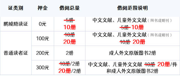 南山圖書館借書有重大調(diào)整 借閱量翻倍