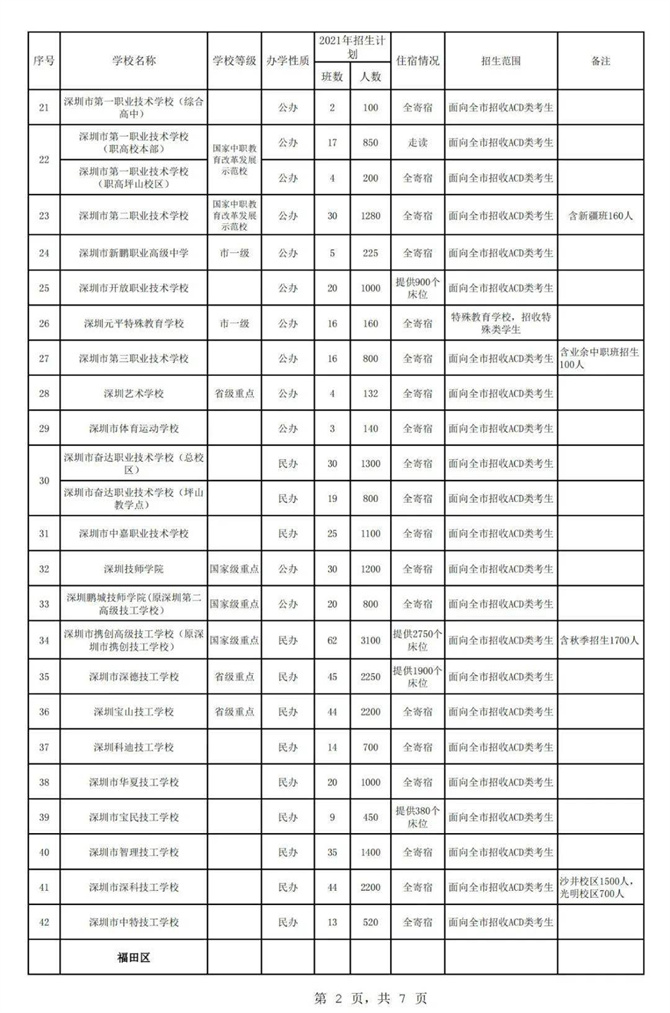 2021年秋季深圳各高中招生計(jì)劃公布