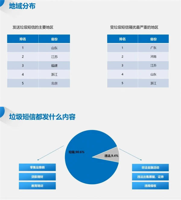 廣東成全國受騷擾電話最嚴(yán)重省份