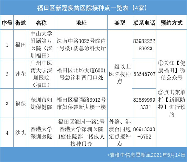 2021年5月深圳福田區(qū)新冠疫苗接種點一覽表