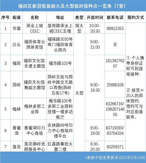 2021年5月深圳福田區(qū)新冠疫苗接種點一覽表