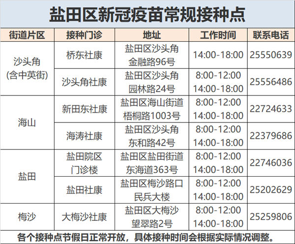 深圳鹽田區(qū)新冠疫苗常規(guī)接種點一覽表