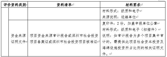 深圳社會資本新建項目(含拆除重建)配建海綿設施獎勵