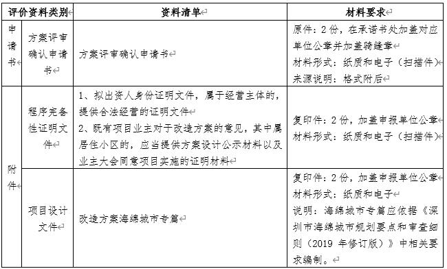 深圳社會資本既有設施項目海綿化專項改造獎勵申請指南