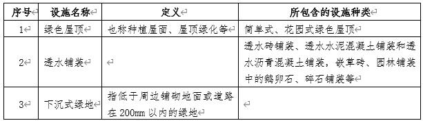 深圳社會資本既有設施項目海綿化專項改造獎勵申請指南