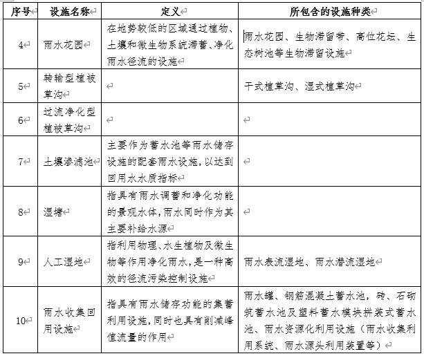 深圳社會資本既有設施項目海綿化專項改造獎勵申請指南