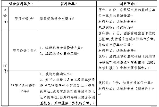 深圳社會資本既有設施項目海綿化專項改造獎勵申請指南